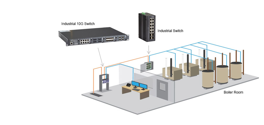Ethernetswitches - Gebouwautomatisering